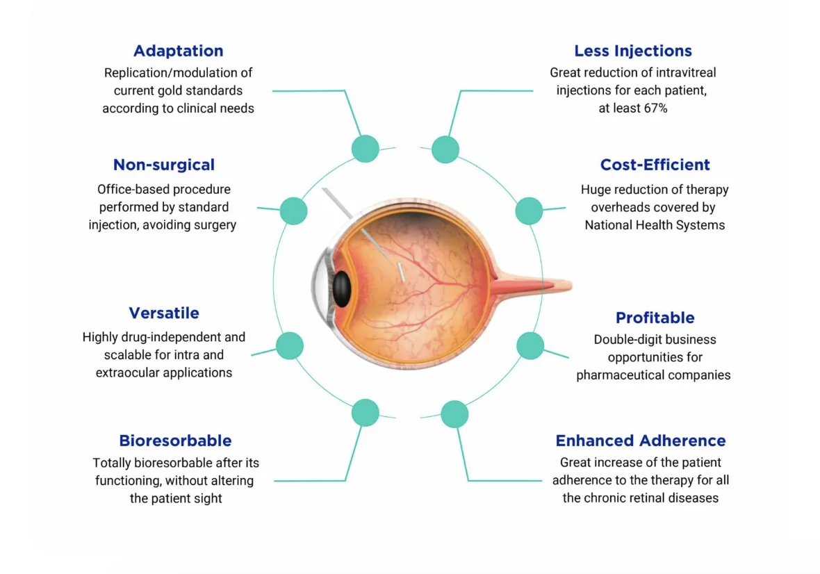 EUR 1.14 million round for medtech innovation at MgShell