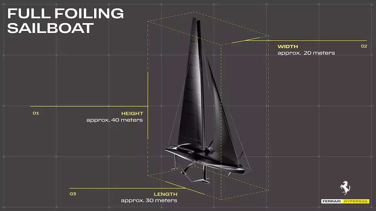 Ferrari mette la prua al vento con il progetto Hypersail