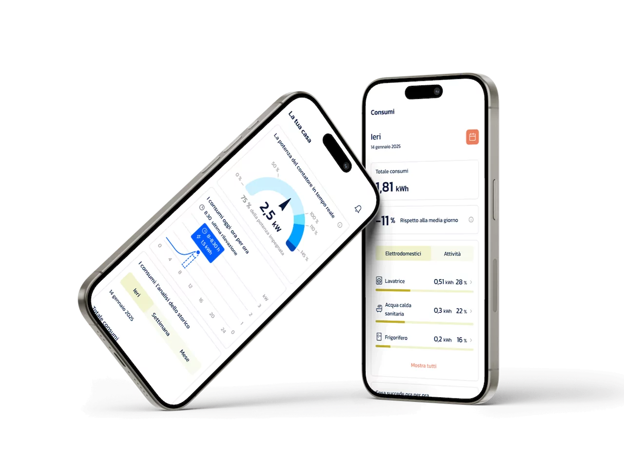 Tada, round da 1,9 milioni di euro per l’efficienza energetica di case e aziende